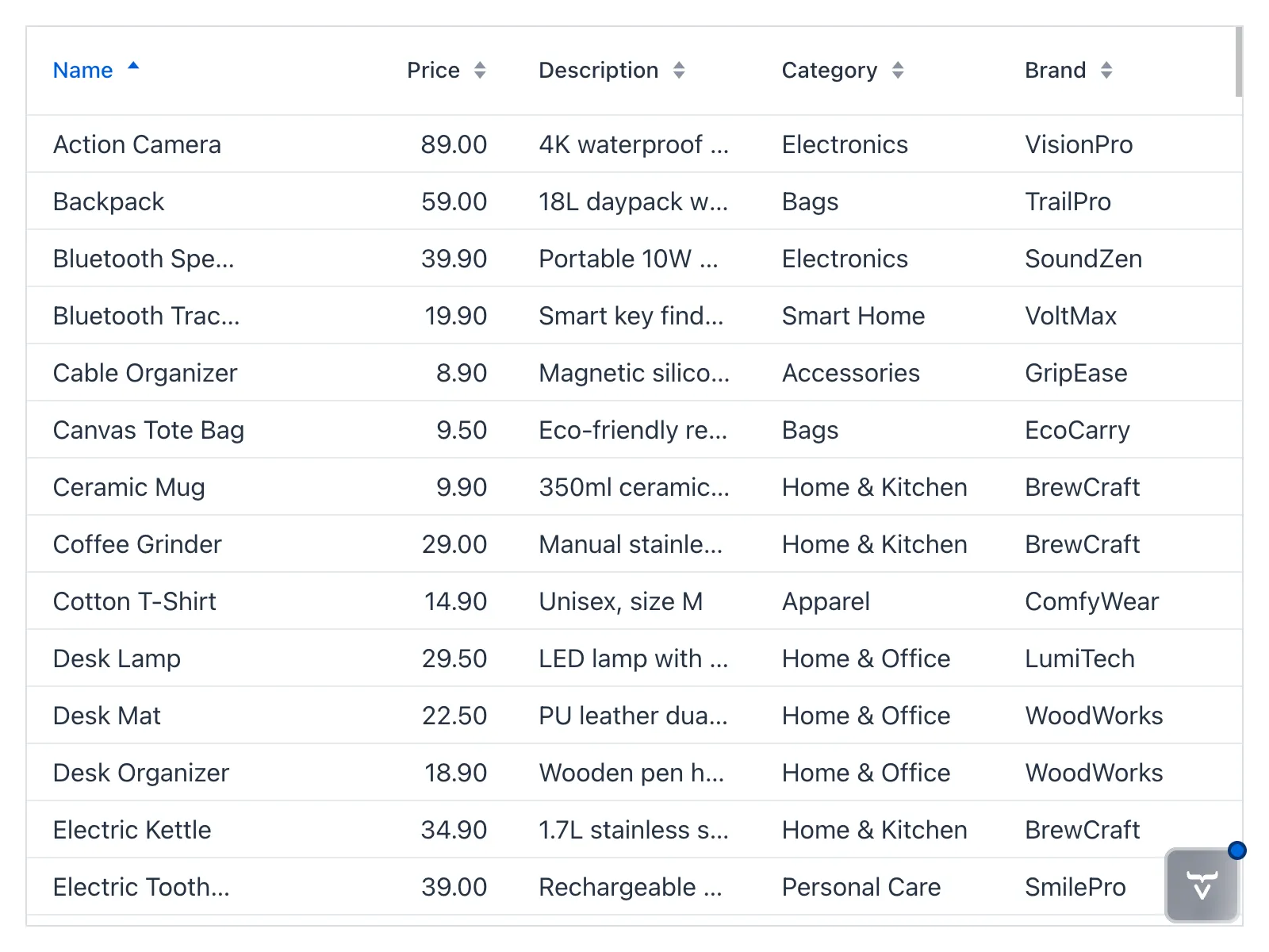 The product catalog view with sorting